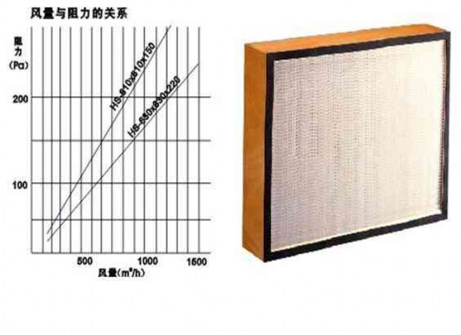 >Air distribution form and ventilation requirement of high efficiency air filter outlet in clean room