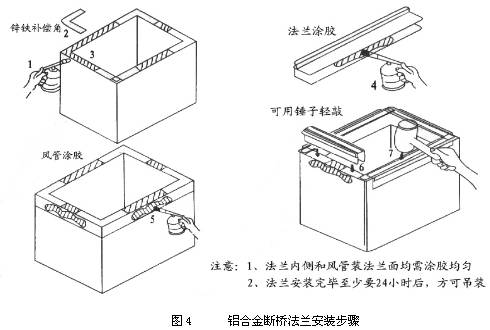 >淺談雙面彩鋼板復(fù)合風(fēng)管制作安裝技術(shù)