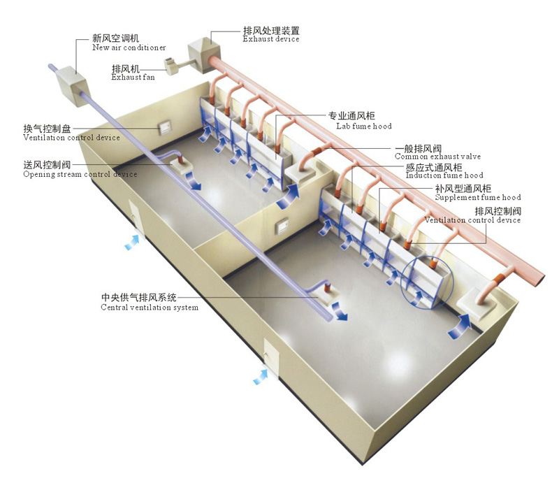 >Clean operating room air conditioning system design to do these three points, clean operating room effect is better